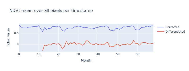 nonSeasonalFeatureMean