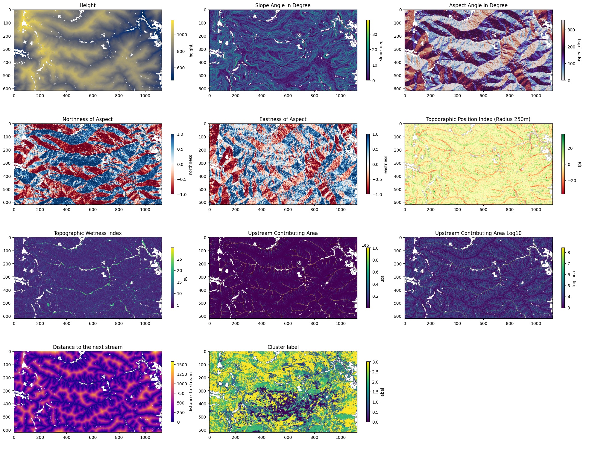topographic_features